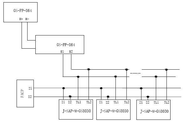 J-SAP-M-GS8030手動火災(zāi)報警按鈕應(yīng)用方法