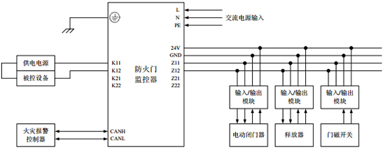 GST-FH-N8001防火門(mén)監(jiān)控器系統(tǒng)接線(xiàn)圖