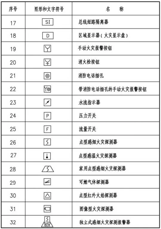 火災(zāi)自動報(bào)警系統(tǒng)